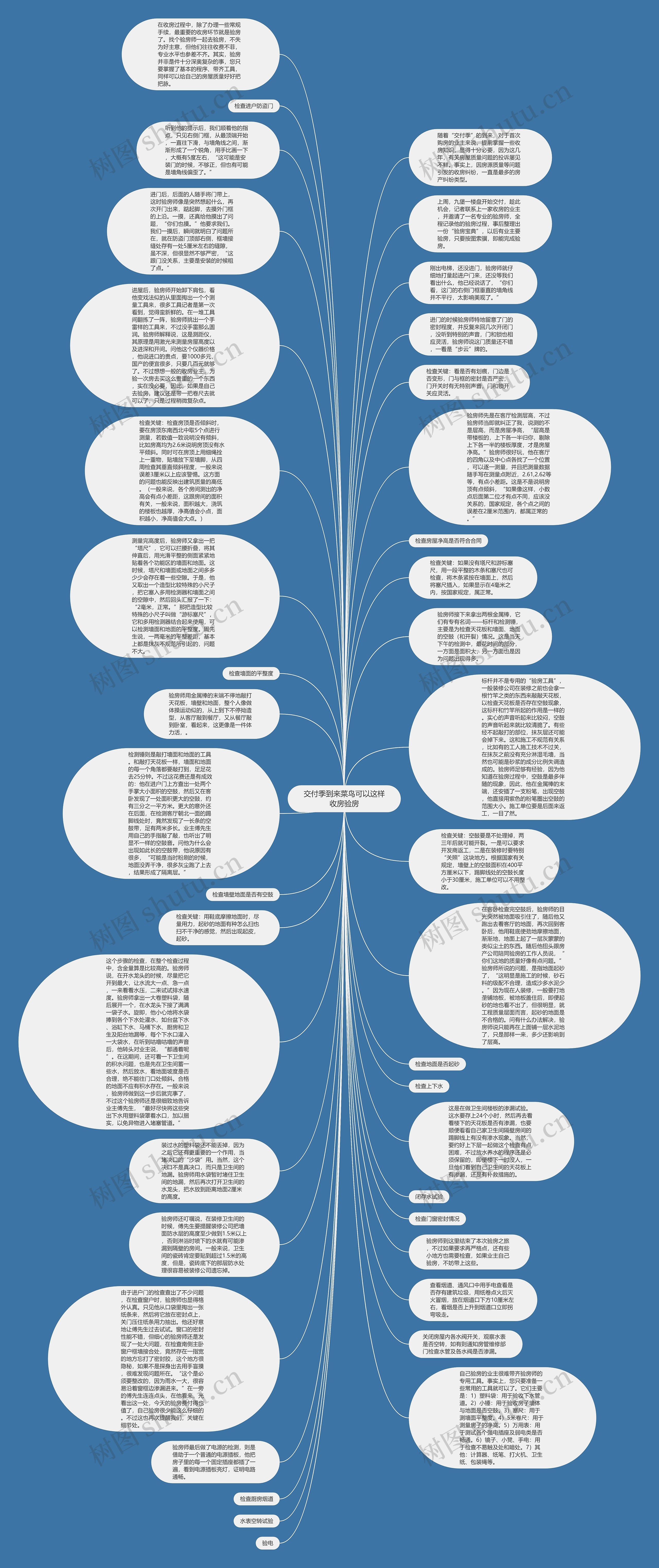 交付季到来菜鸟可以这样收房验房思维导图
