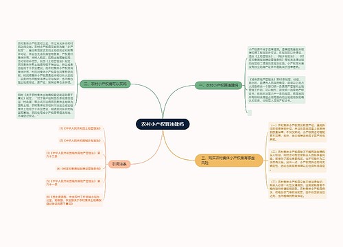 农村小产权算违建吗