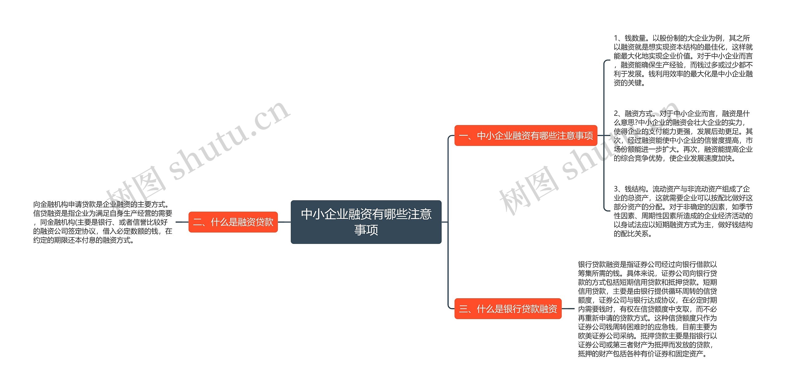 中小企业融资有哪些注意事项