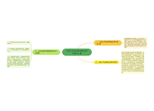 住房公积金贷款提前还款利息怎么算