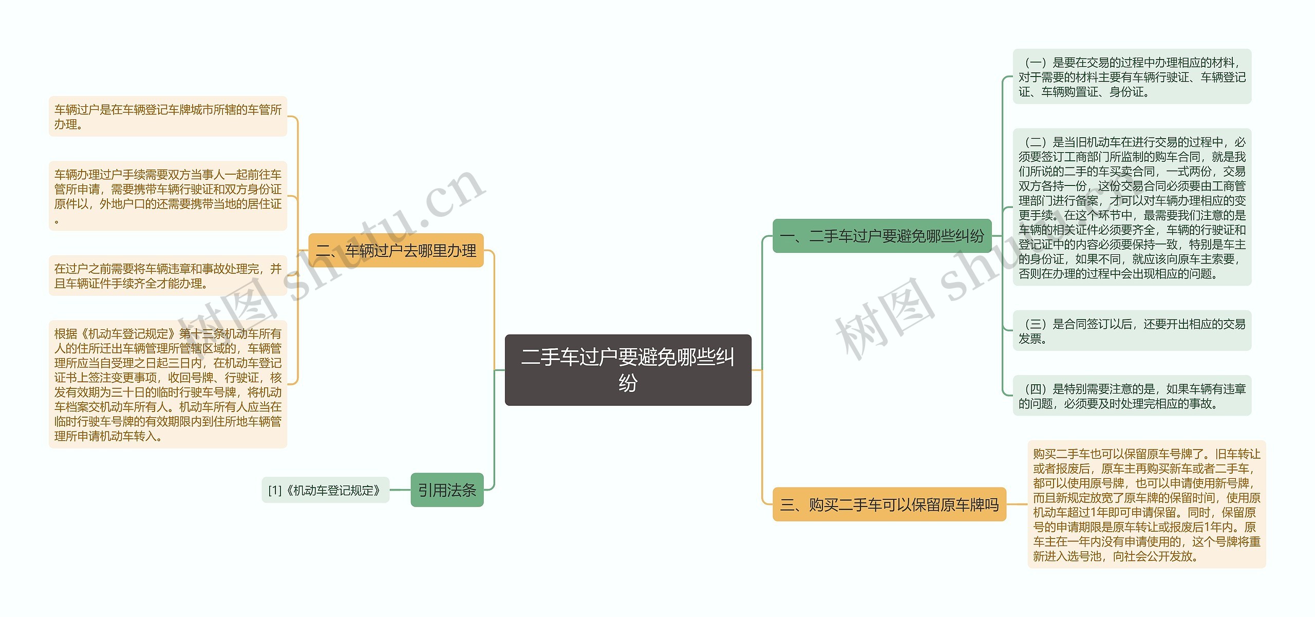 二手车过户要避免哪些纠纷