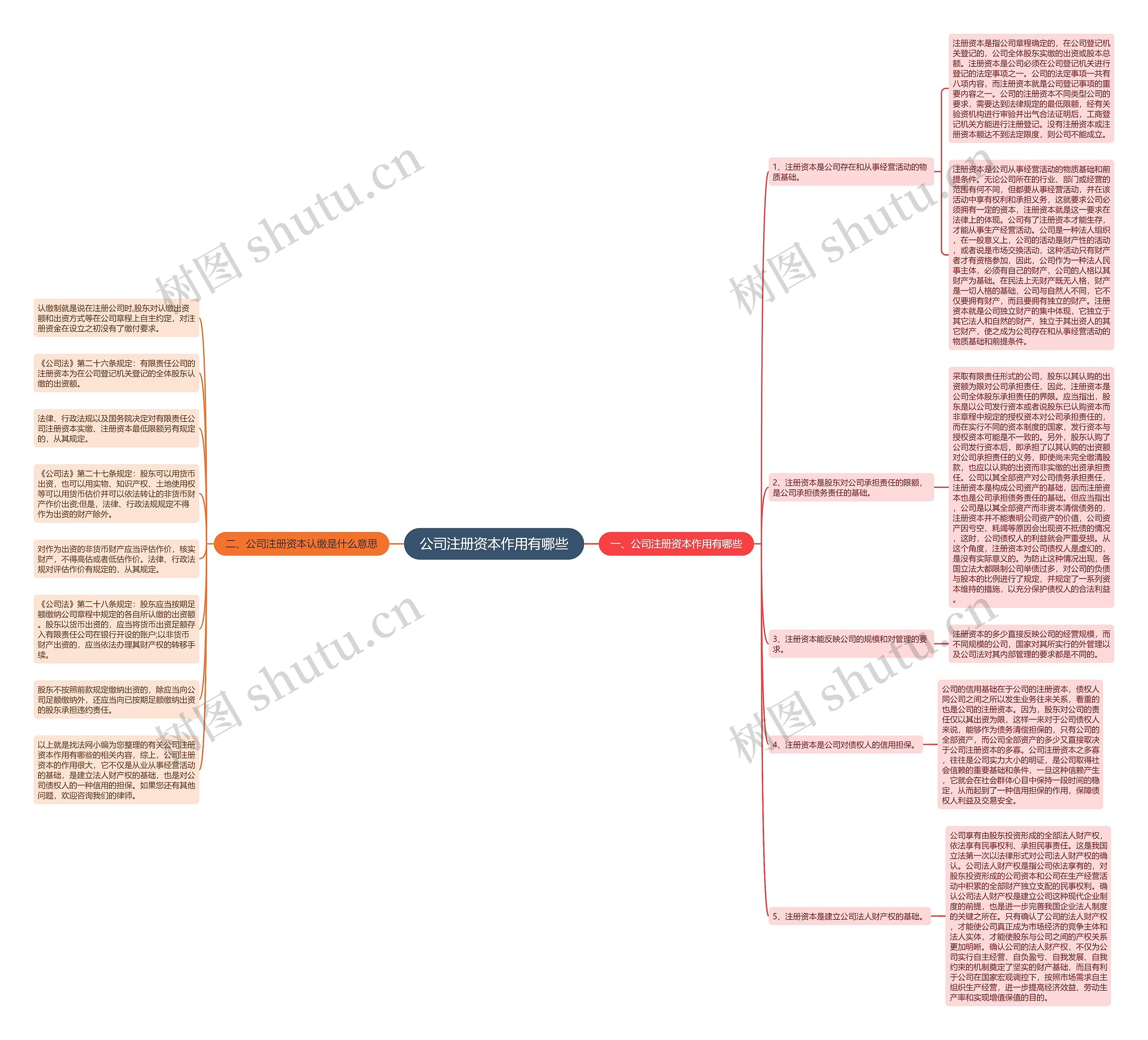 公司注册资本作用有哪些