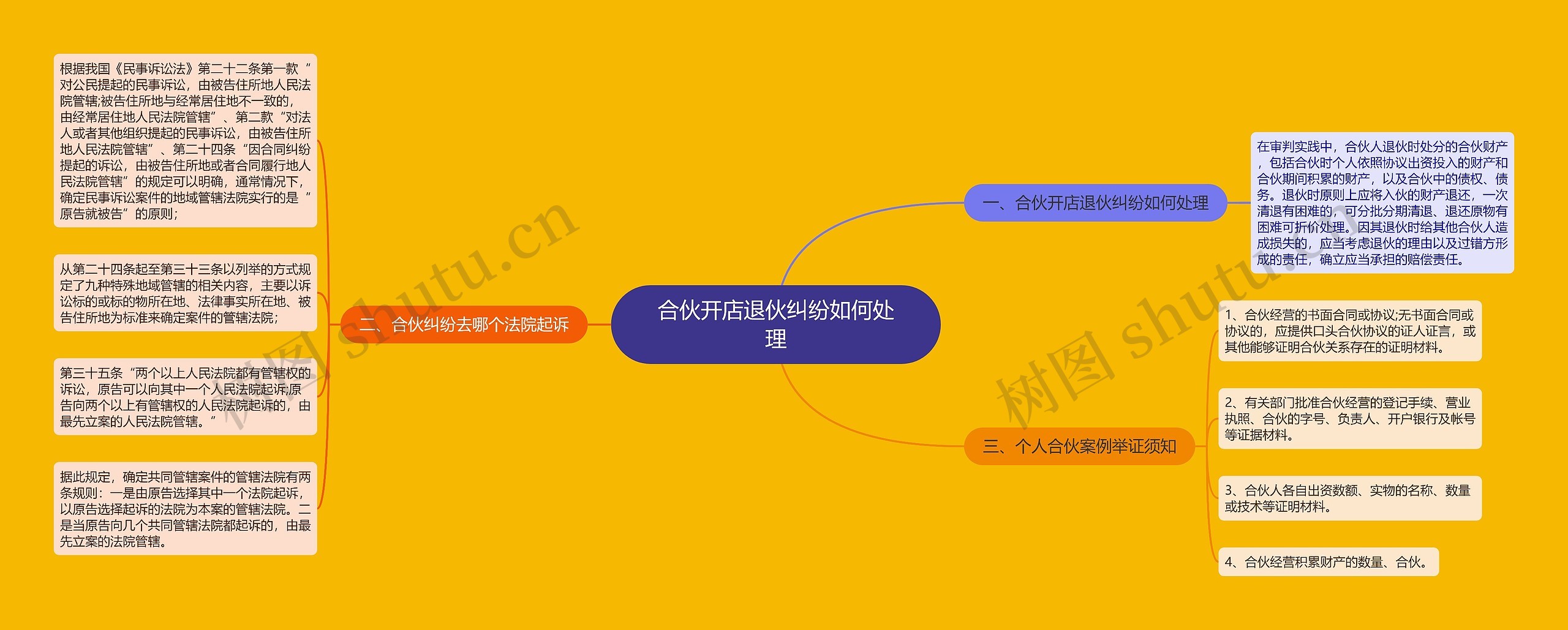 合伙开店退伙纠纷如何处理