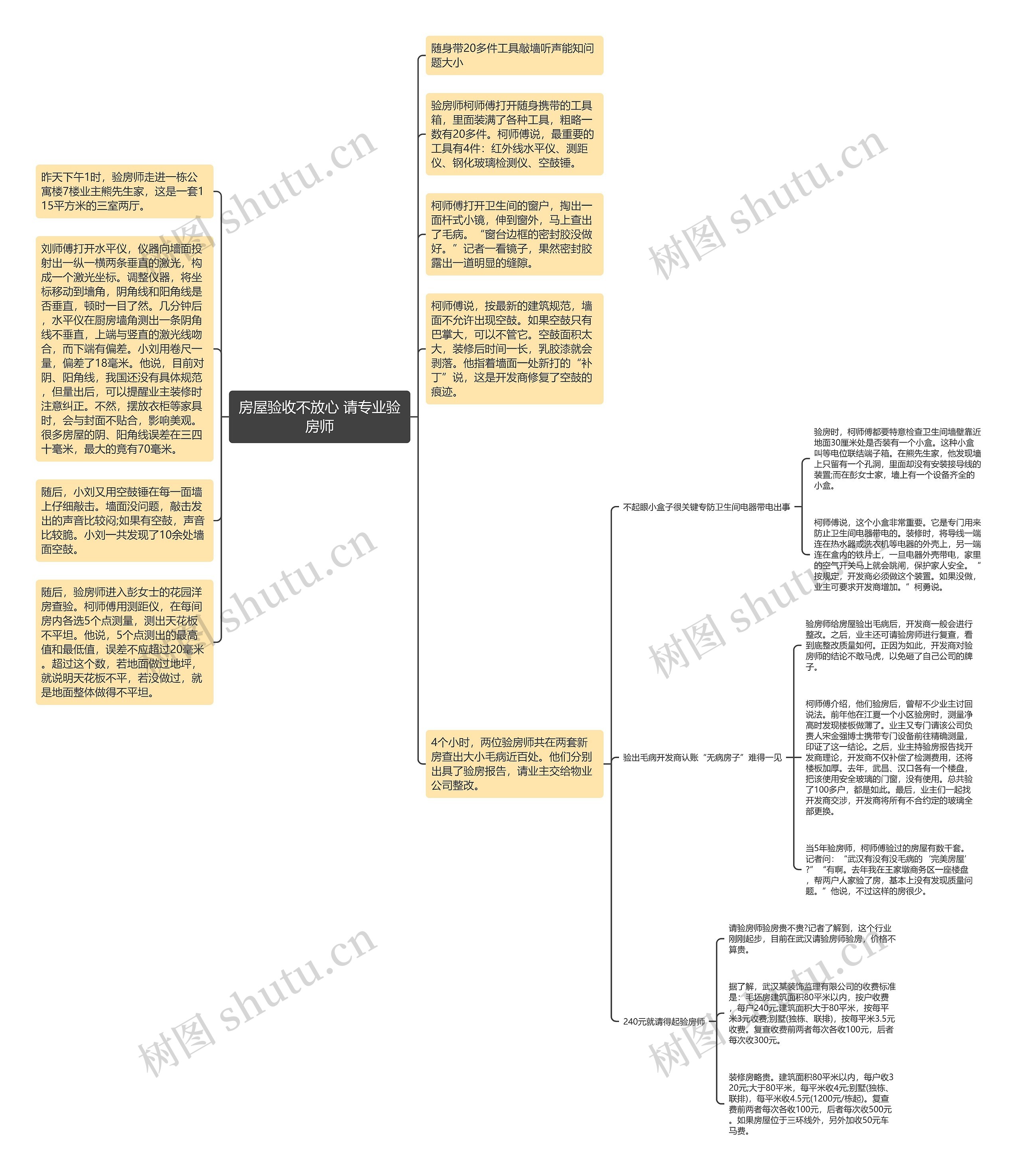 房屋验收不放心 请专业验房师思维导图