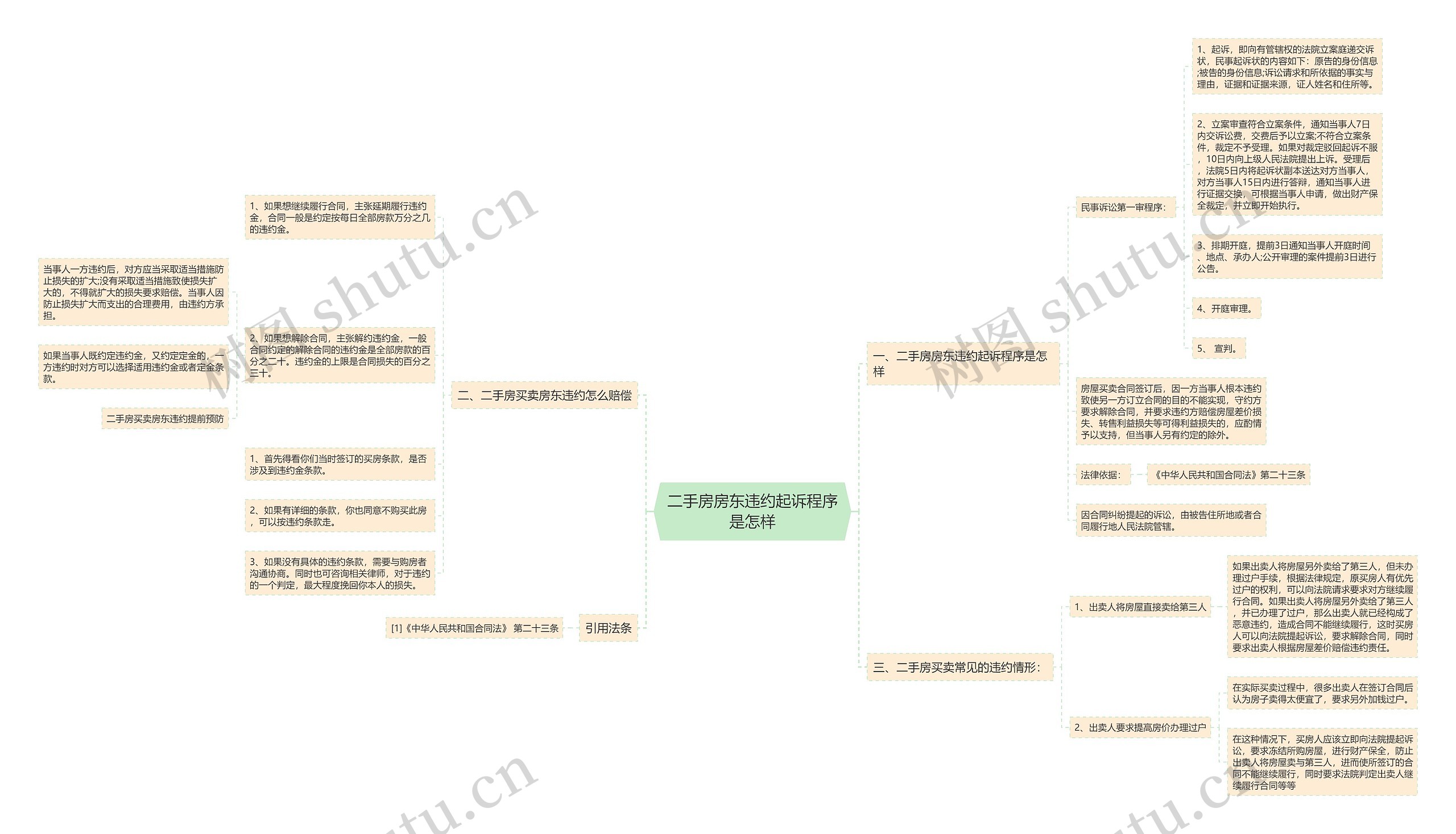 二手房房东违约起诉程序是怎样 二手房房东违约起诉程序是怎样