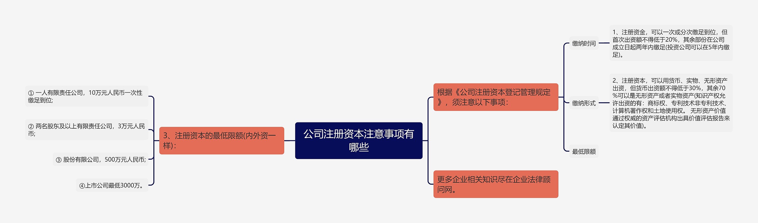 公司注册资本注意事项有哪些