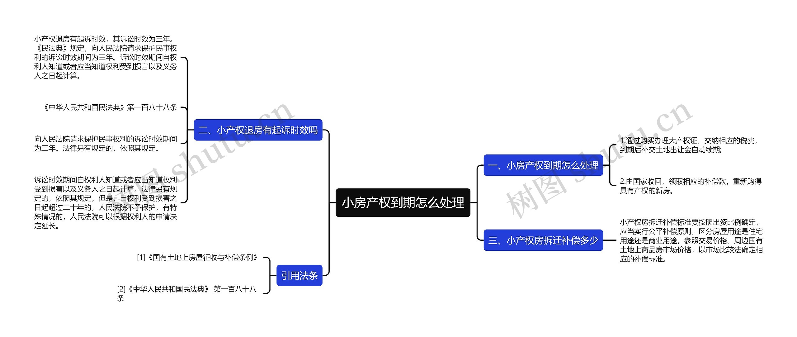 小房产权到期怎么处理