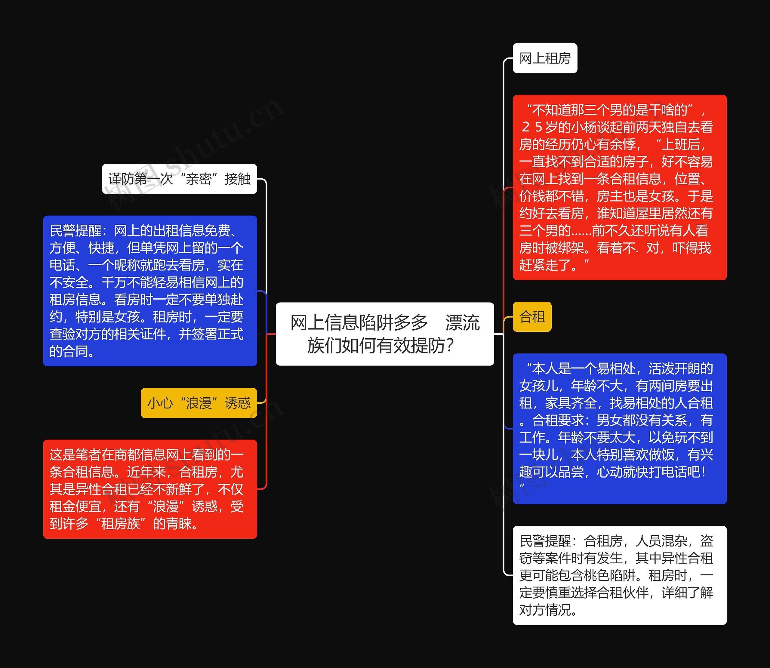 网上信息陷阱多多　漂流族们如何有效提防？思维导图