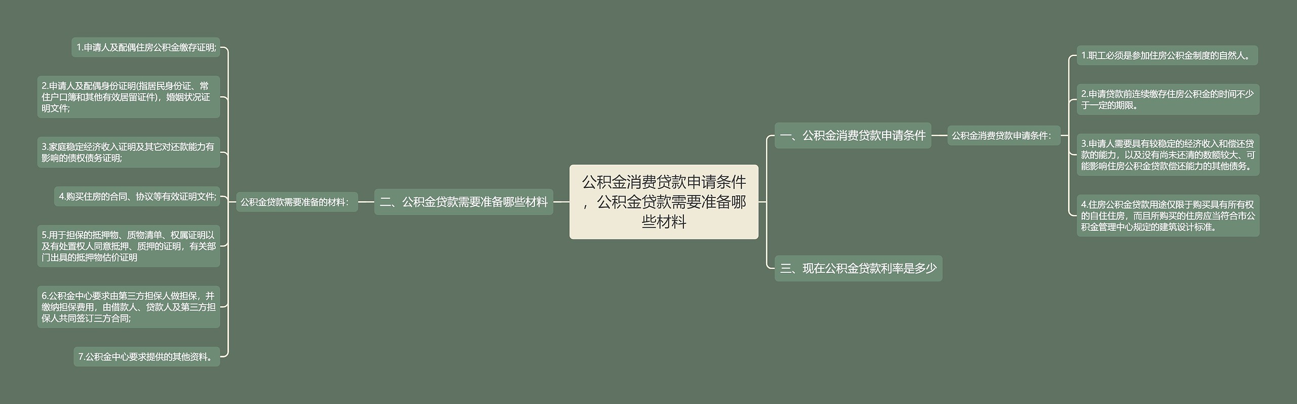 公积金消费贷款申请条件，公积金贷款需要准备哪些材料