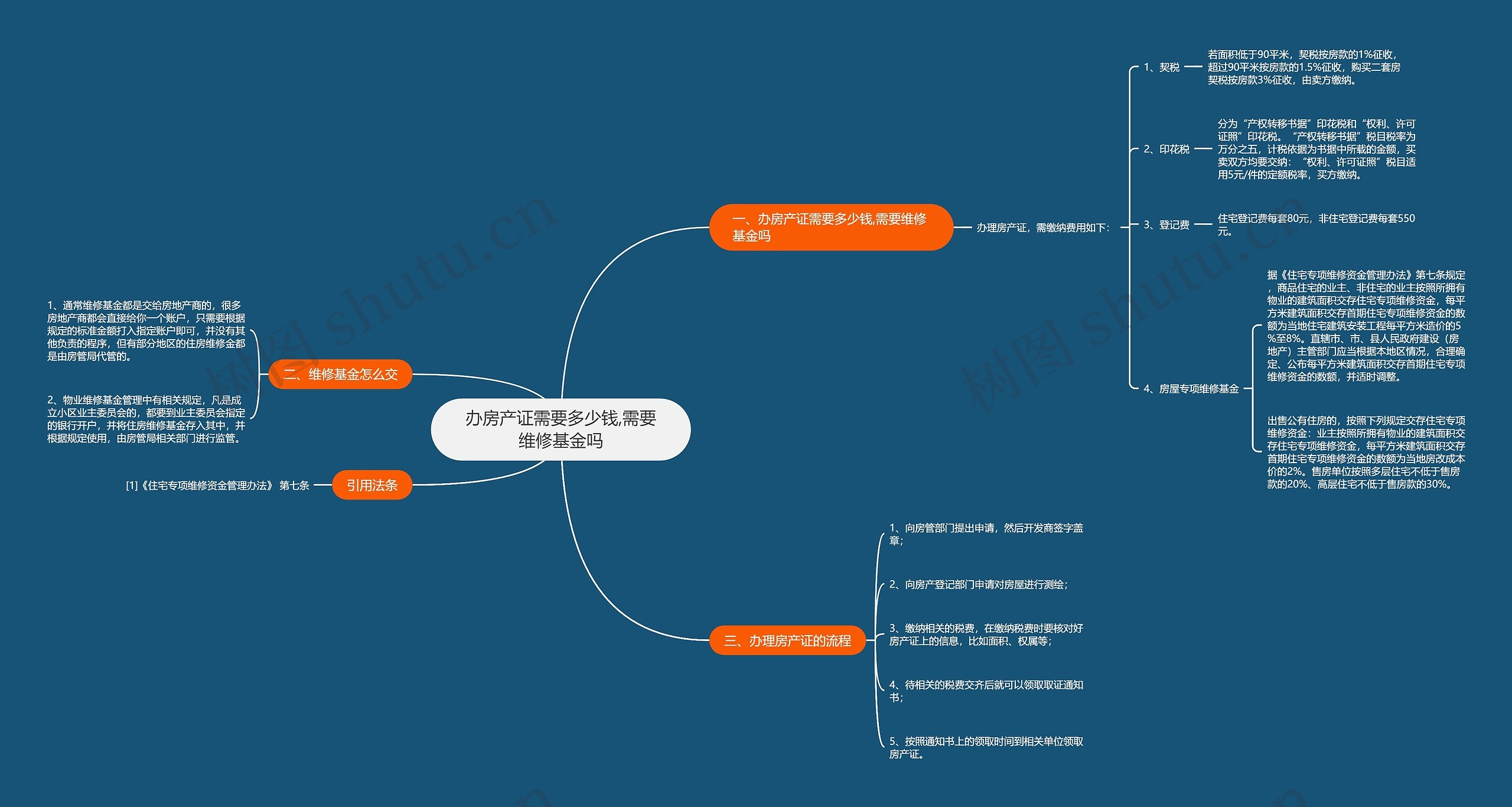 办房产证需要多少钱,需要维修基金吗