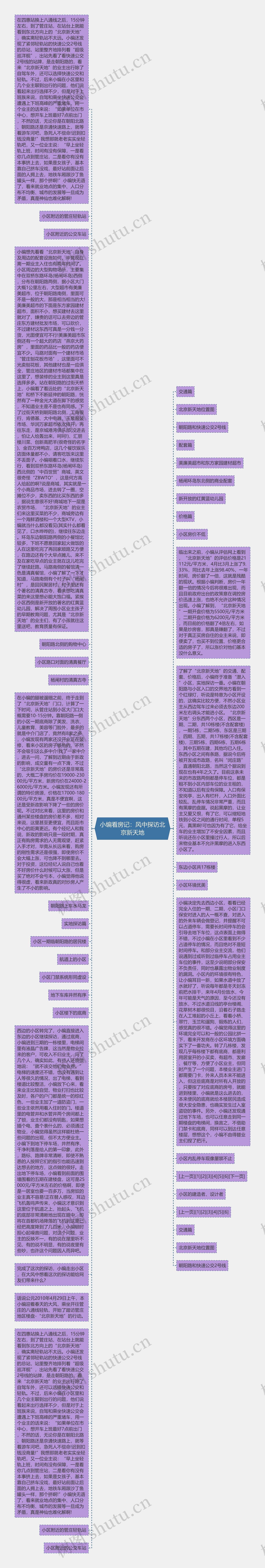 小编看房记：风中探访北京新天地思维导图