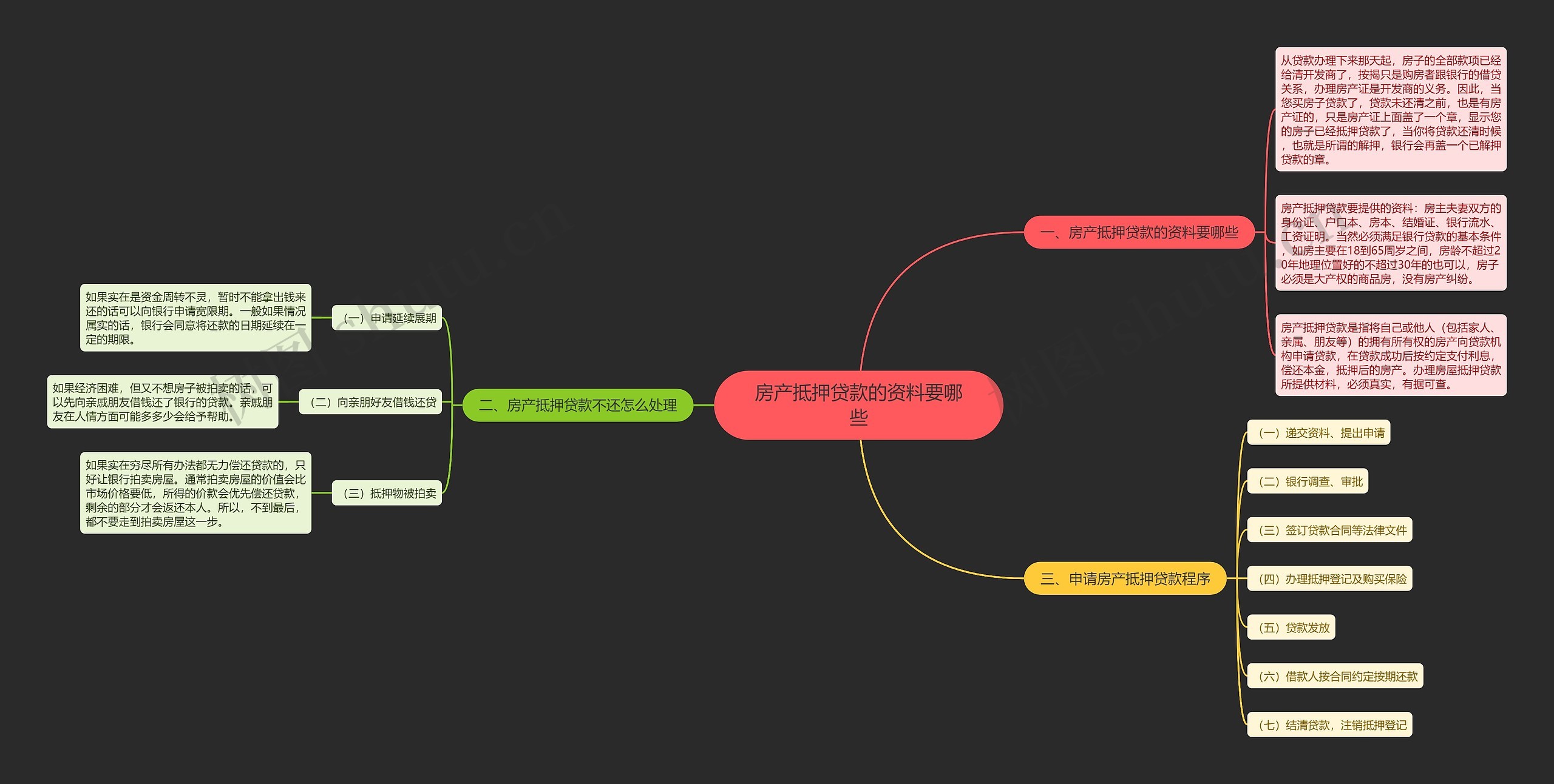 房产抵押贷款的资料要哪些 房产抵押贷款的资料要哪些