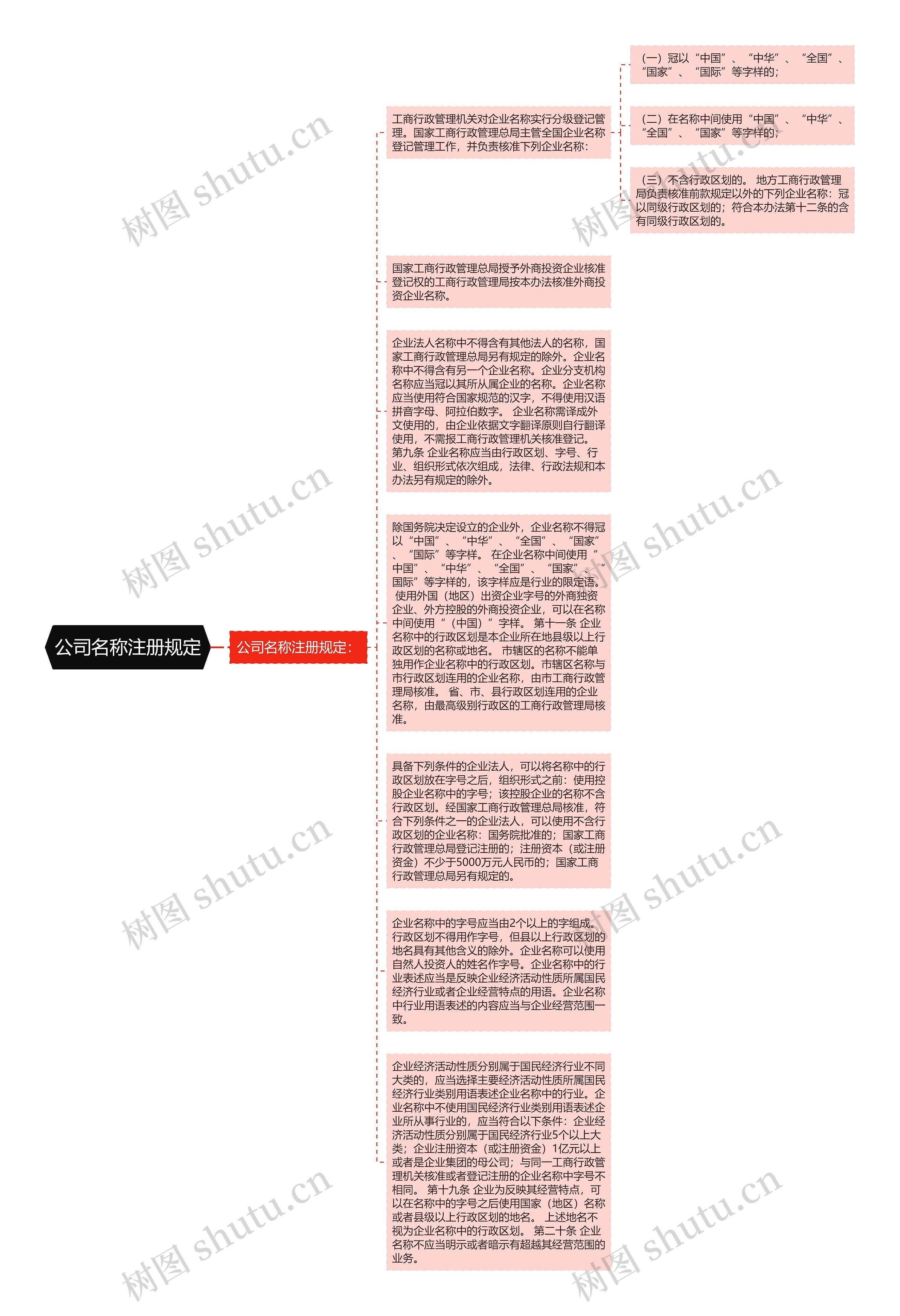 公司名称注册规定