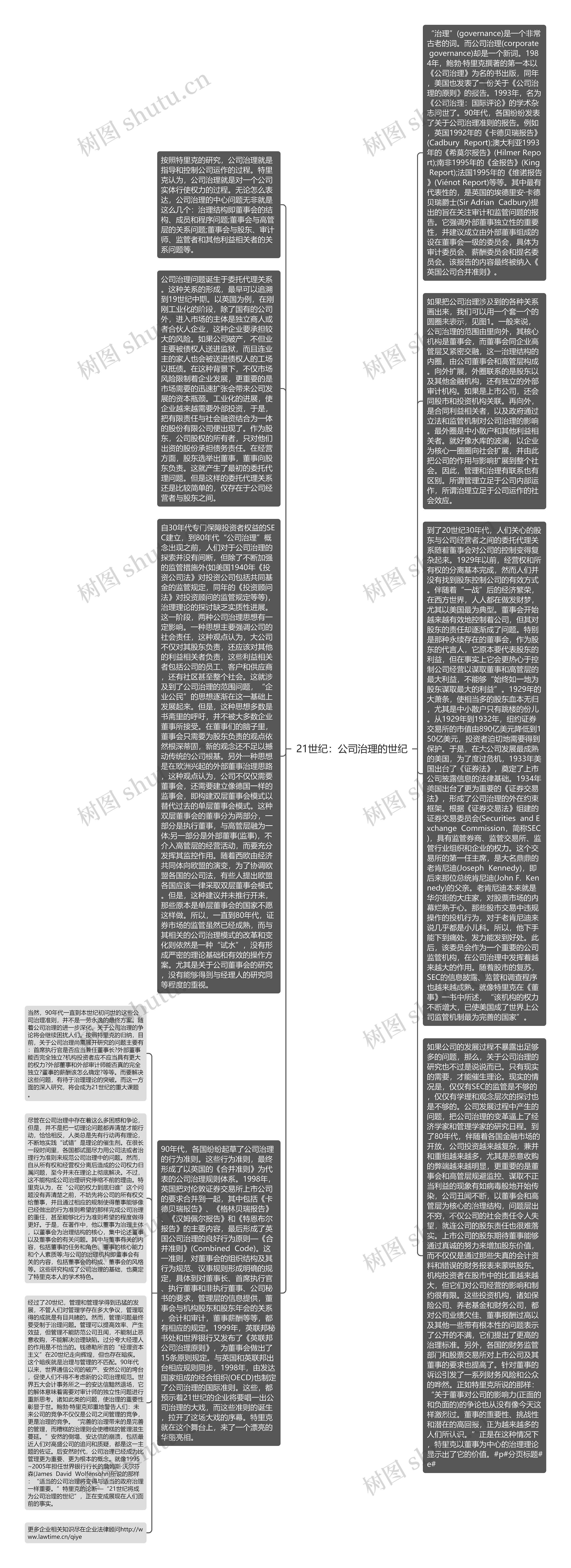 21世纪：公司治理的世纪