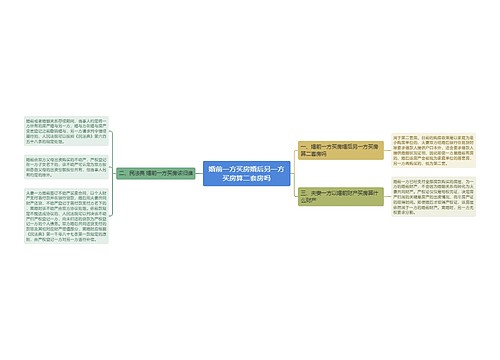 婚前一方买房婚后另一方买房算二套房吗