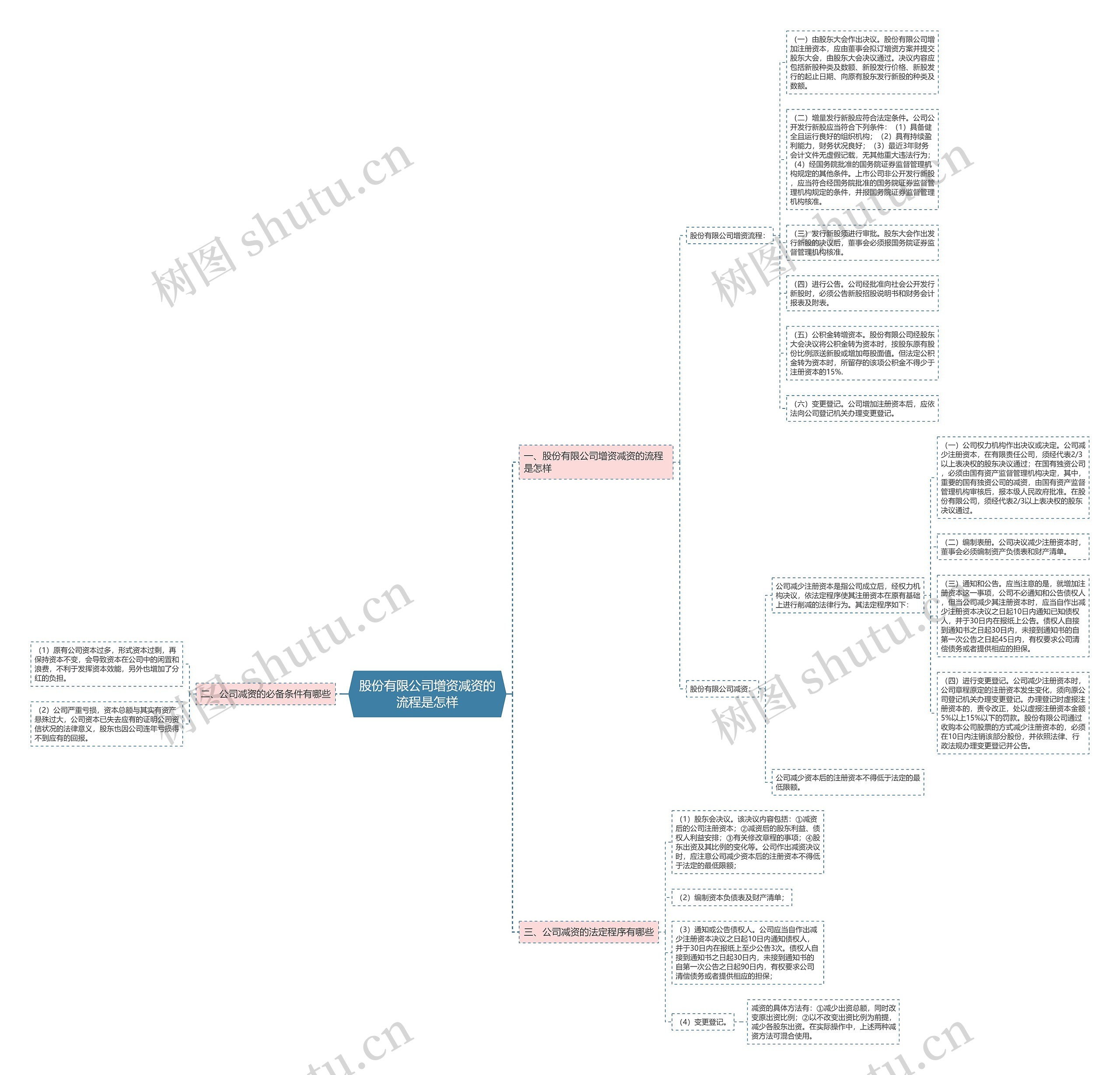 股份有限公司增资减资的流程是怎样 股份有限公司增资减资的流程是怎样