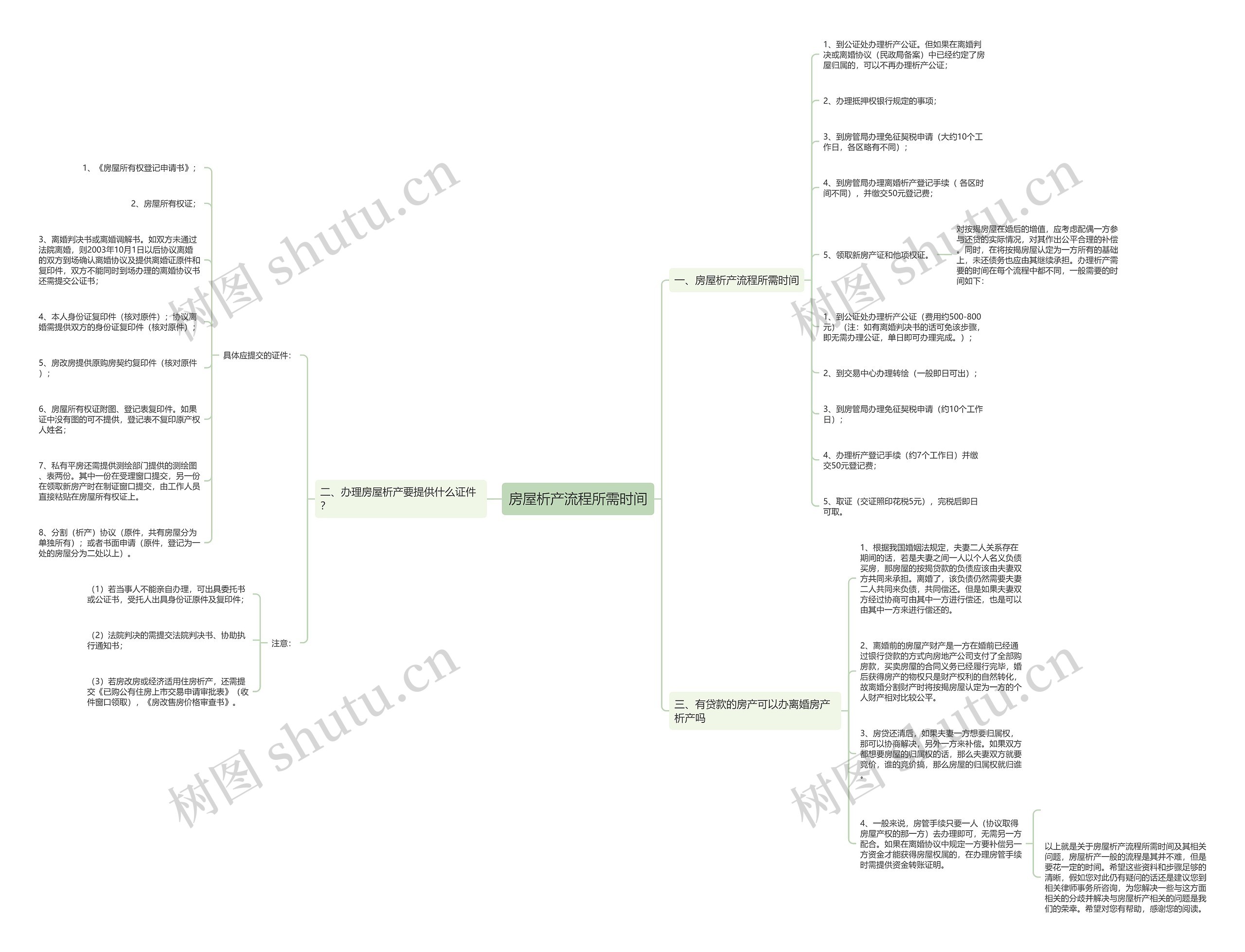房屋析产流程所需时间 房屋析产流程所需时间