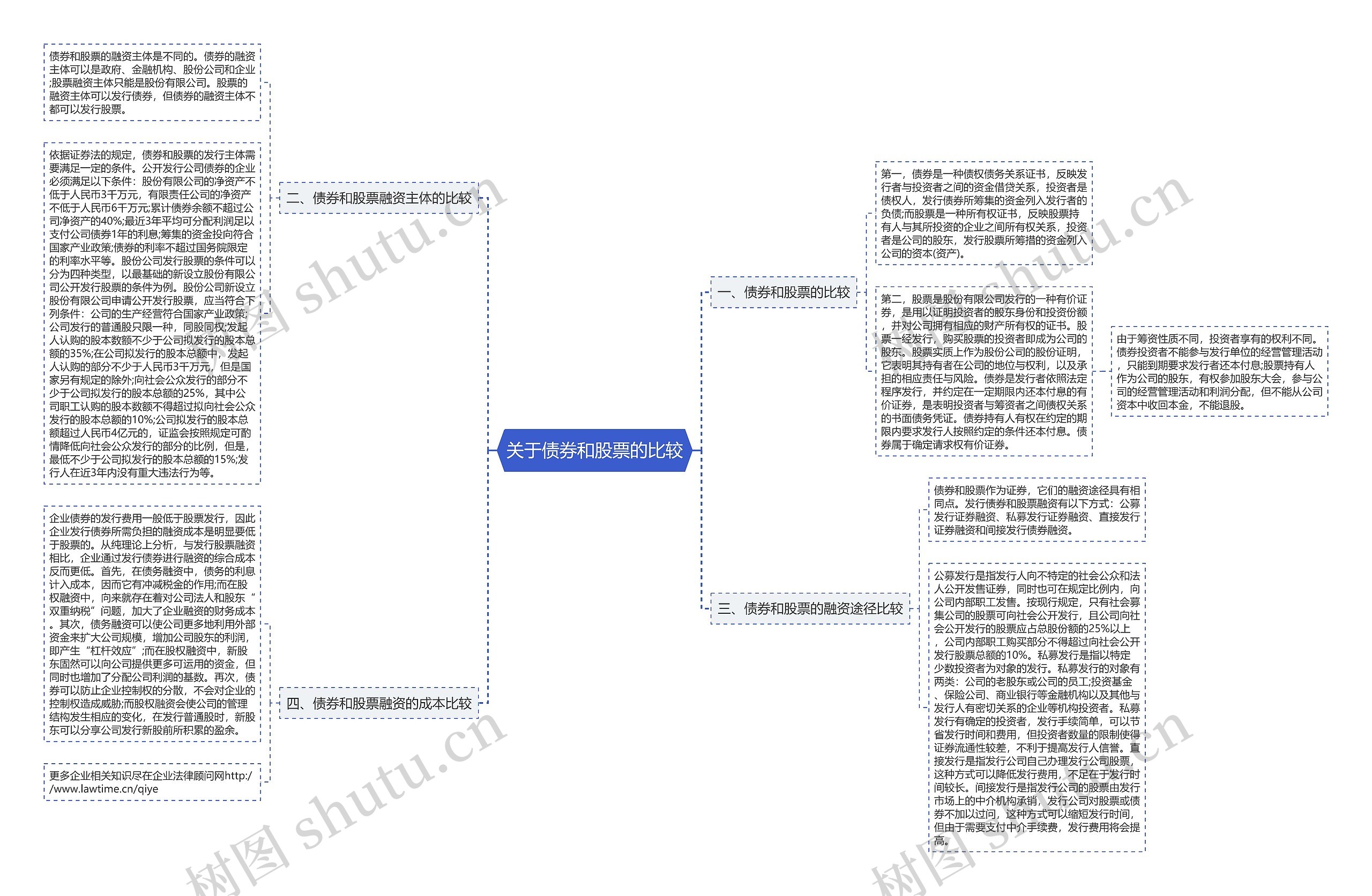 关于债券和股票的比较 关于债券和股票的比较