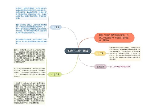 购房“三金”解读