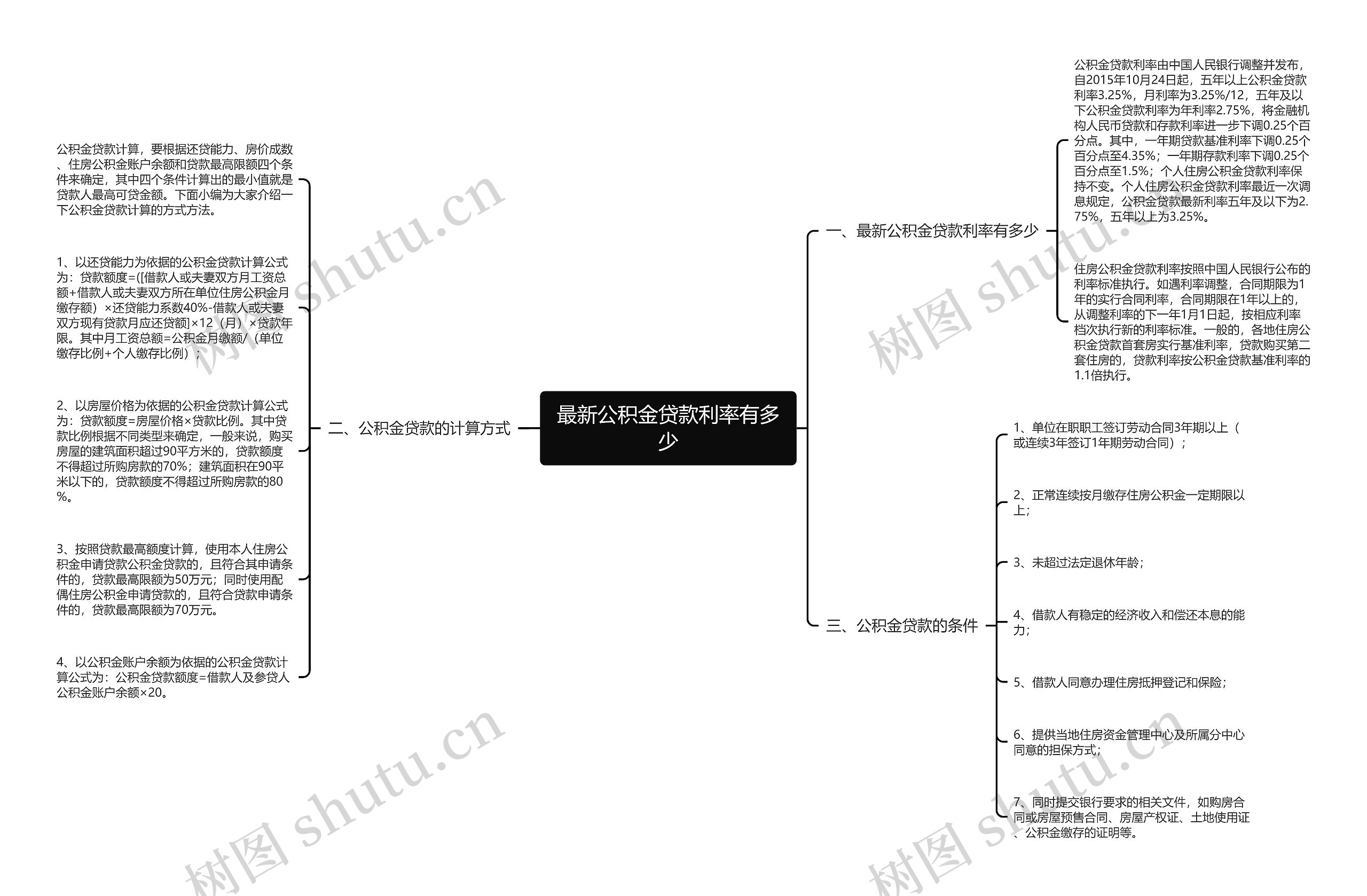 最新公积金贷款利率有多少思维导图