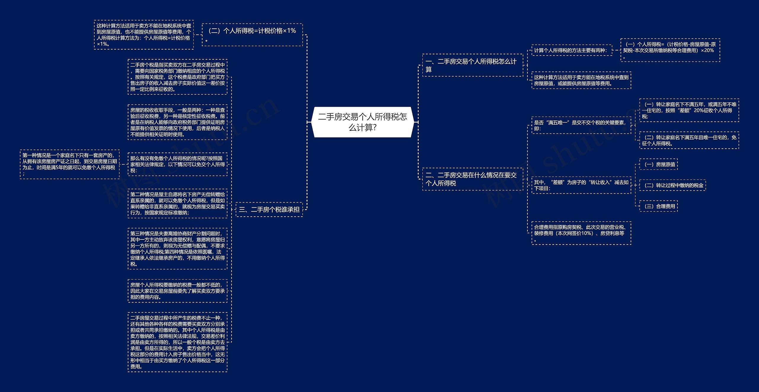 二手房交易个人所得税怎么计算?思维导图