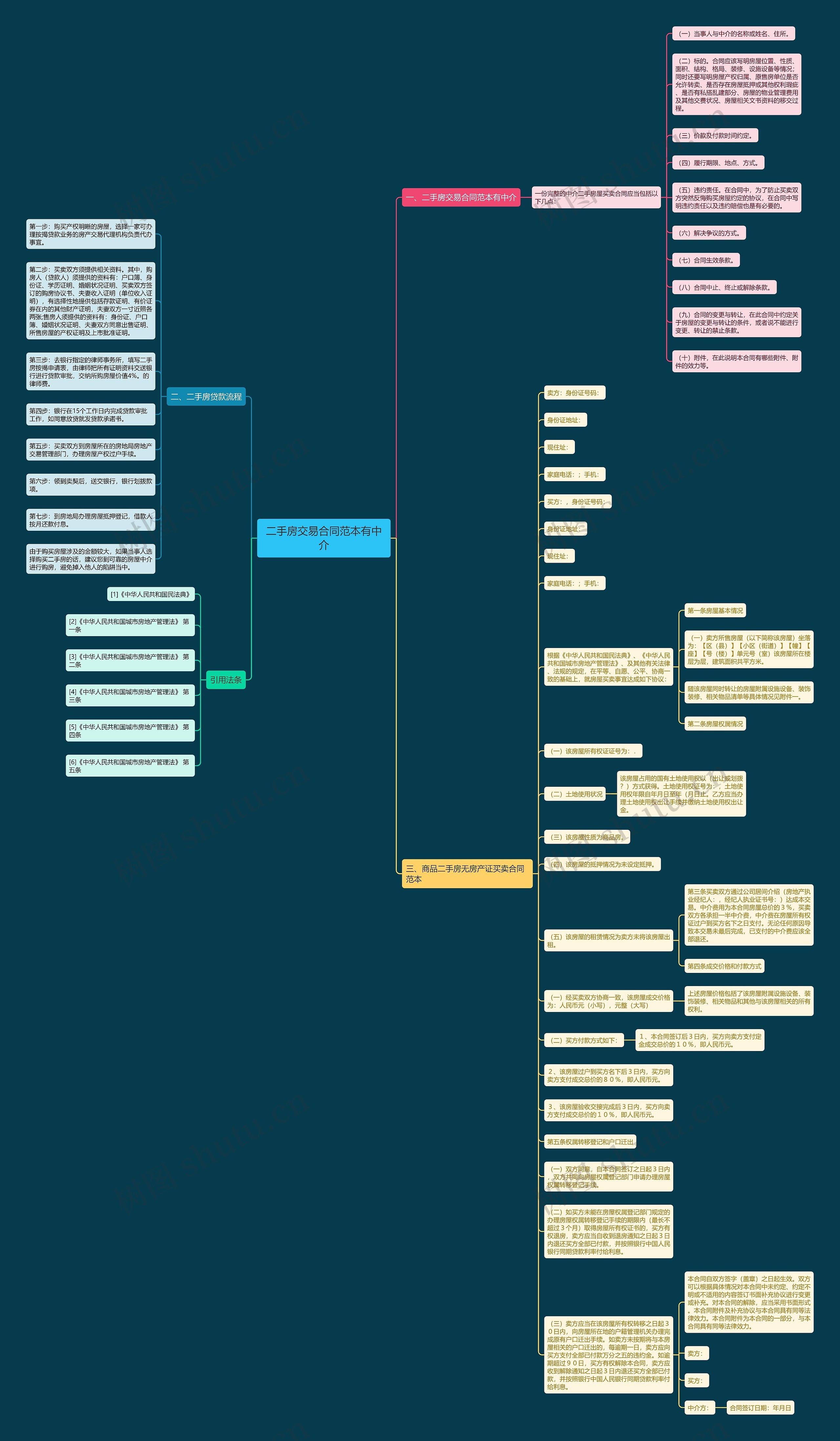 二手房交易合同范本有中介思维导图