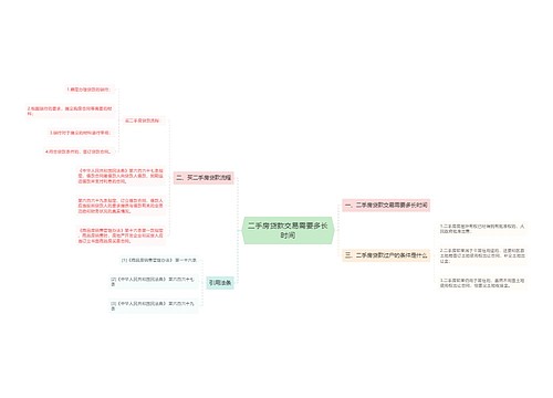 二手房贷款交易需要多长时间
