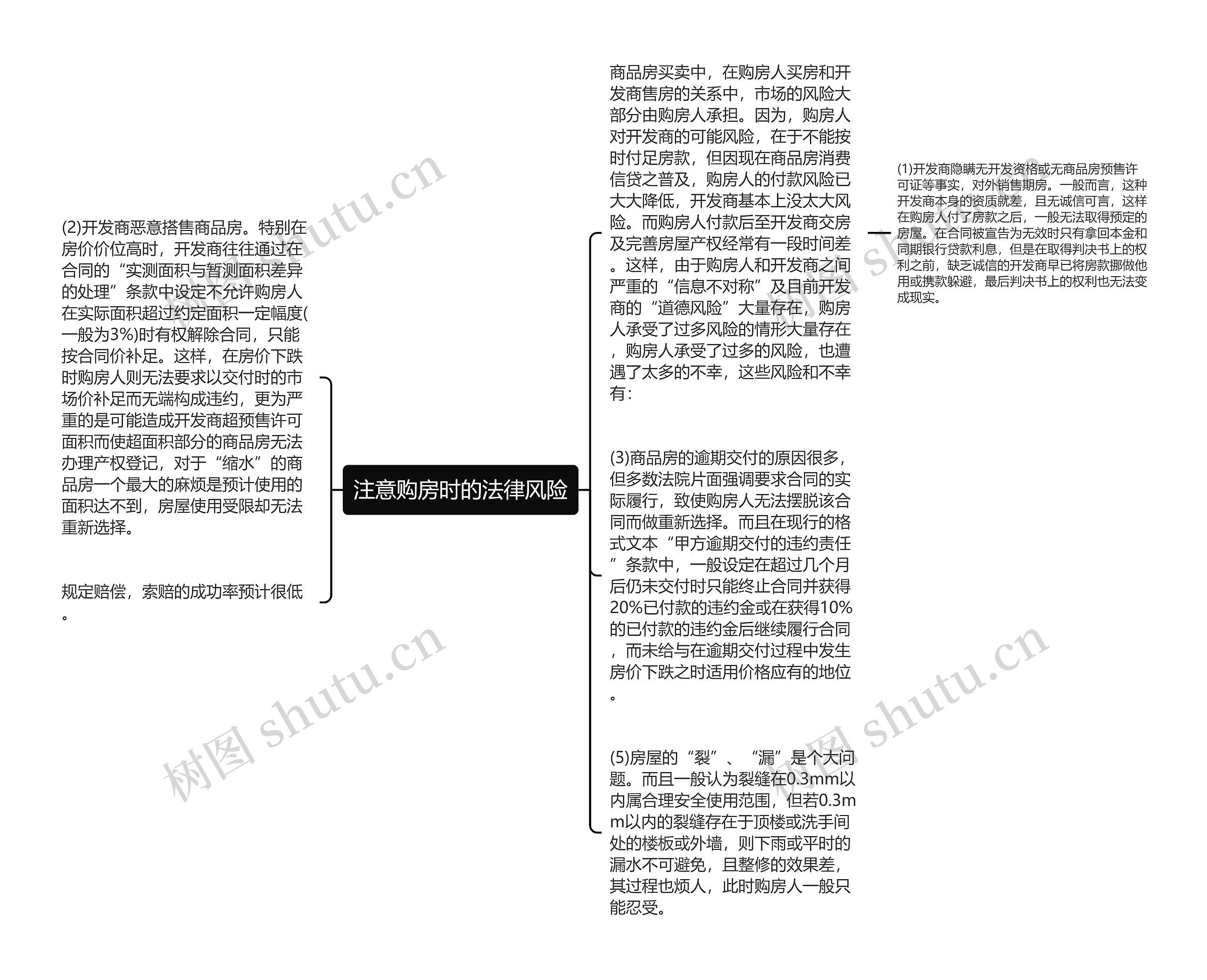 注意购房时的法律风险思维导图