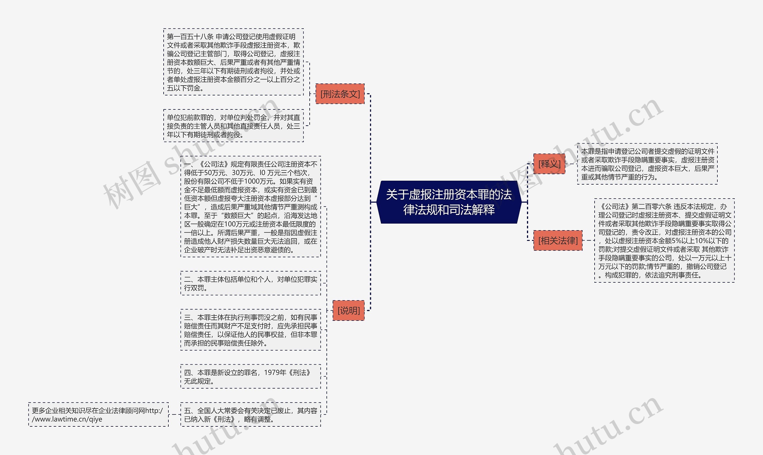 关于虚报注册资本罪的法律法规和司法解释