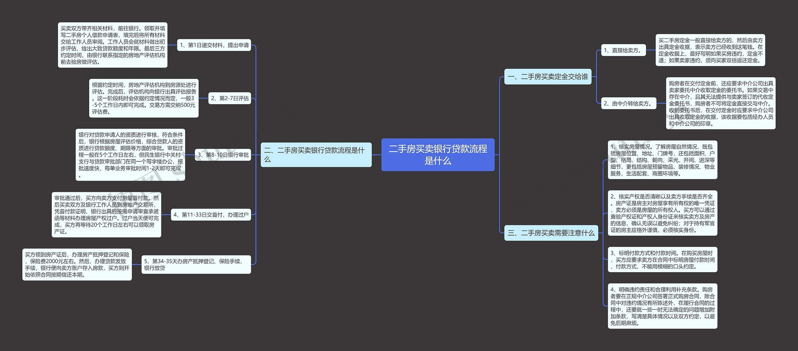 二手房买卖银行贷款流程是什么思维导图