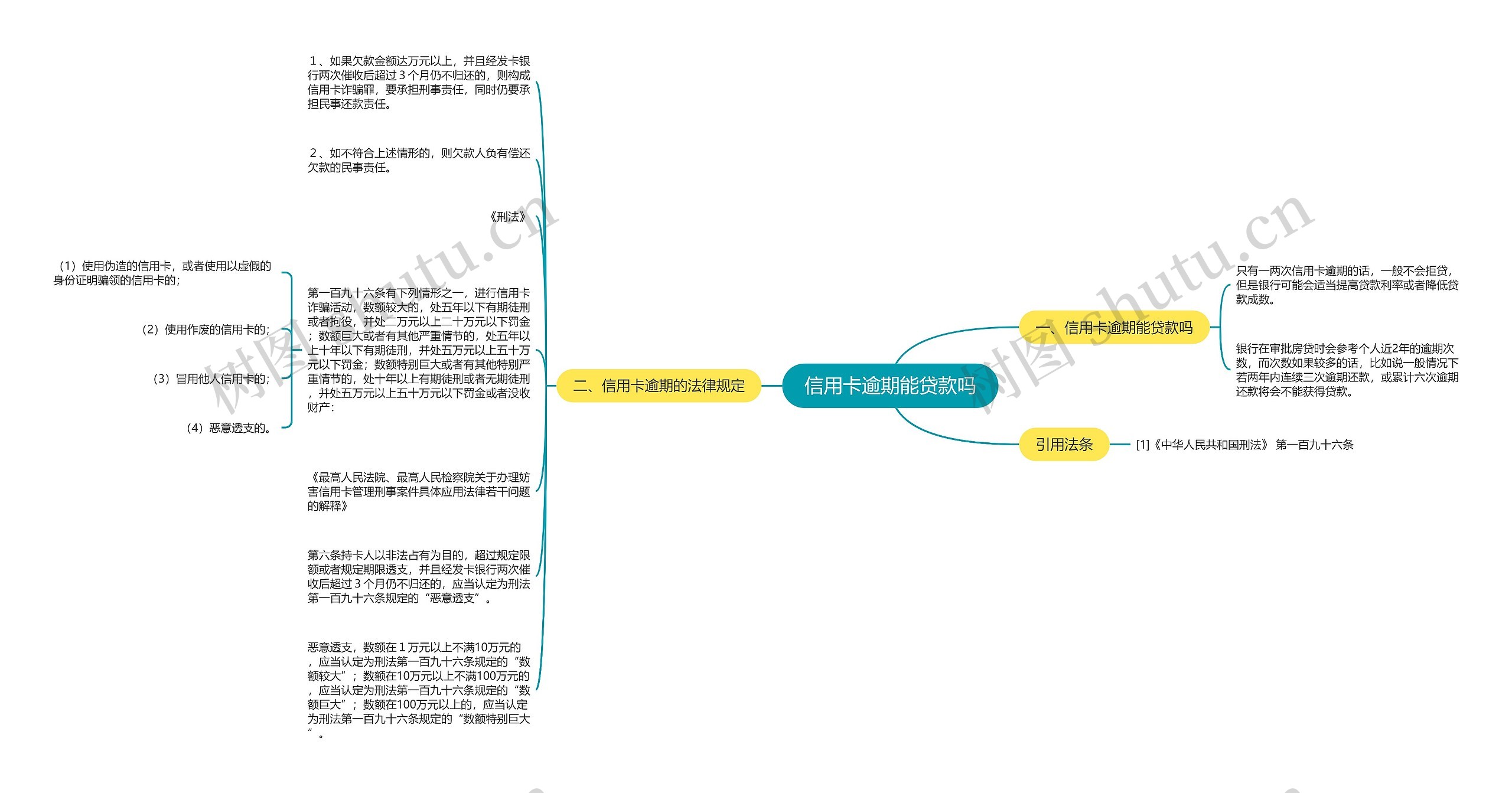 信用卡逾期能贷款吗