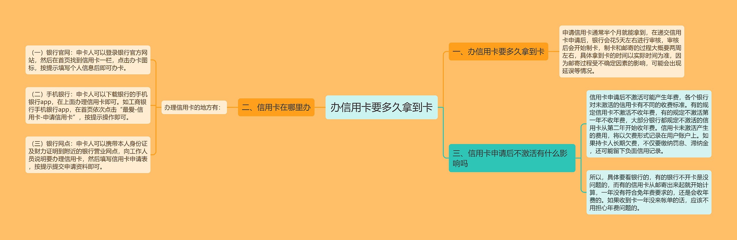 办信用卡要多久拿到卡思维导图