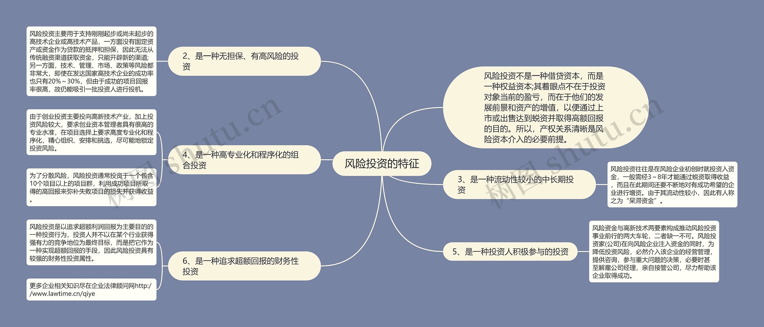 风险投资的特征