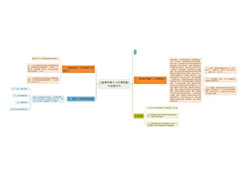 二套房买卖个人所得税是1%还是20%