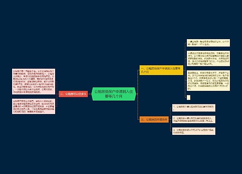 公租房低保户申请到入住要等几个月