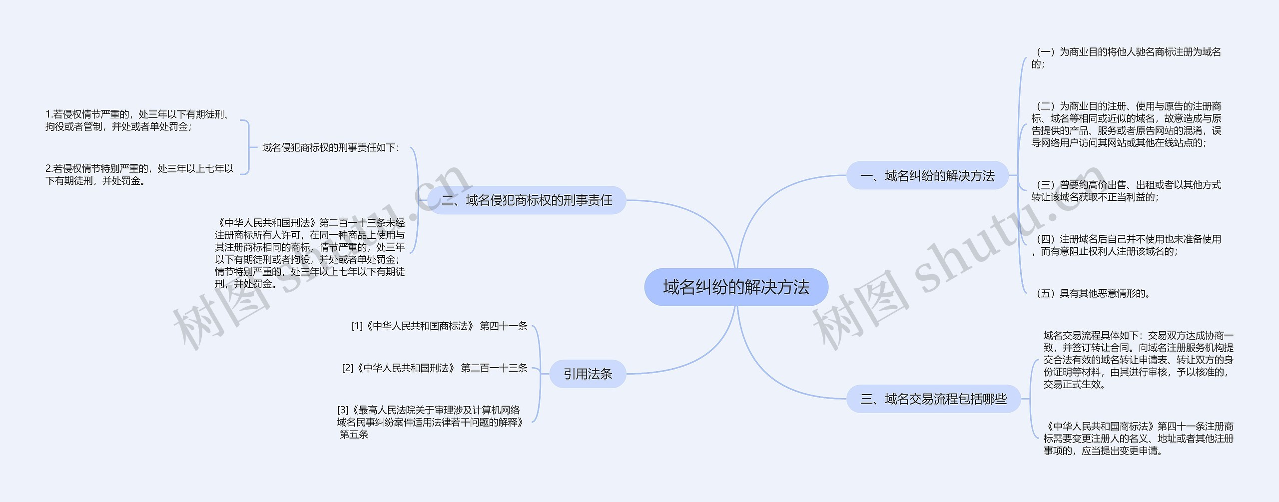 域名纠纷的解决方法