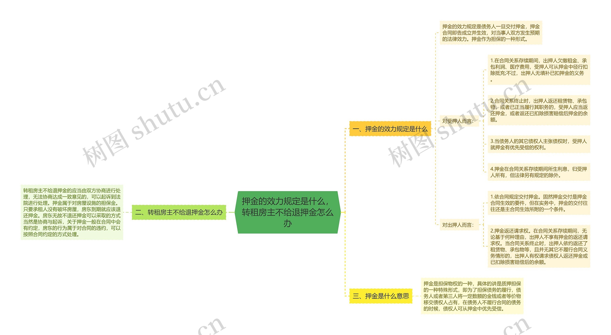 押金的效力规定是什么，转租房主不给退押金怎么办