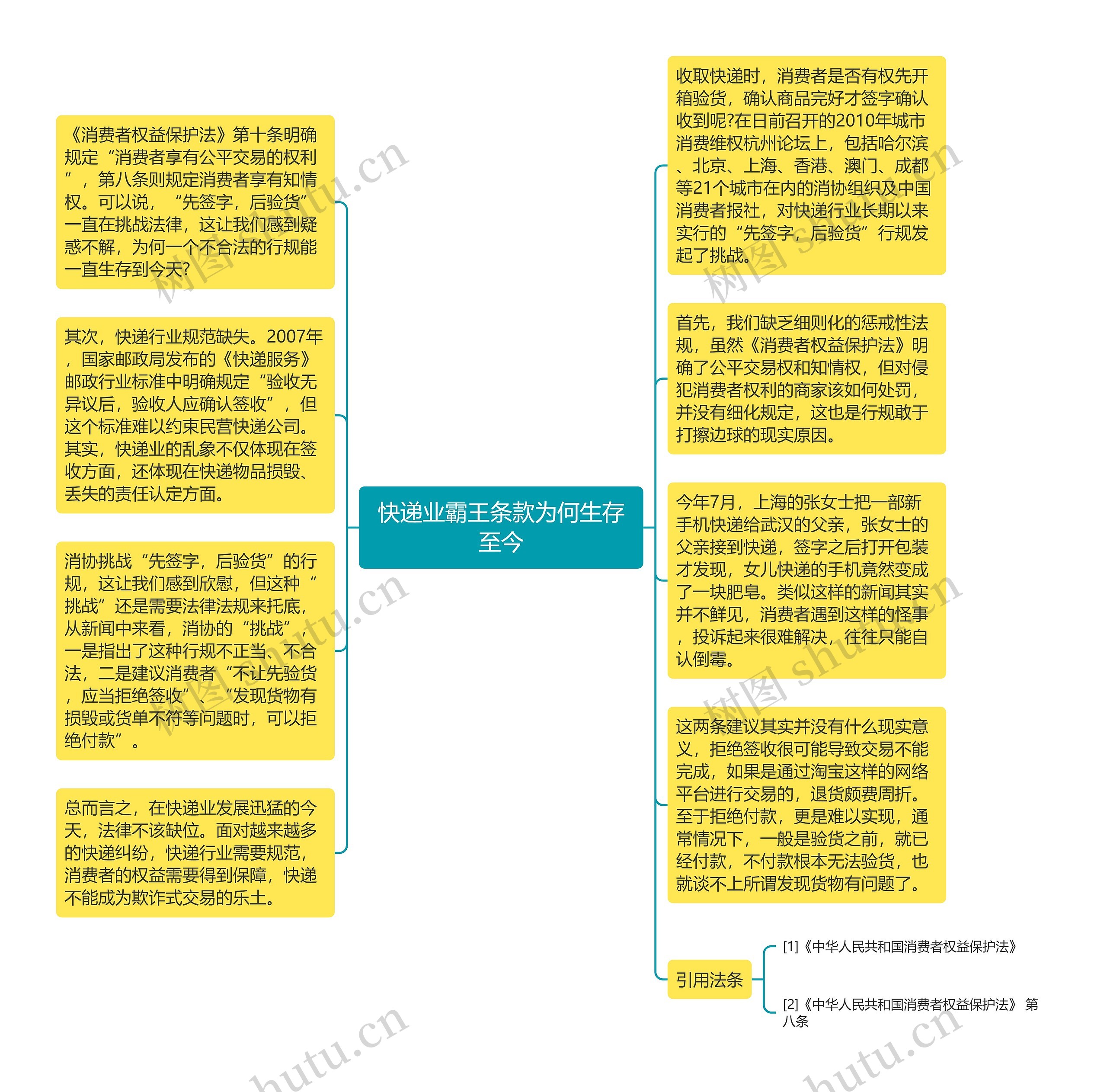 快递业霸王条款为何生存至今