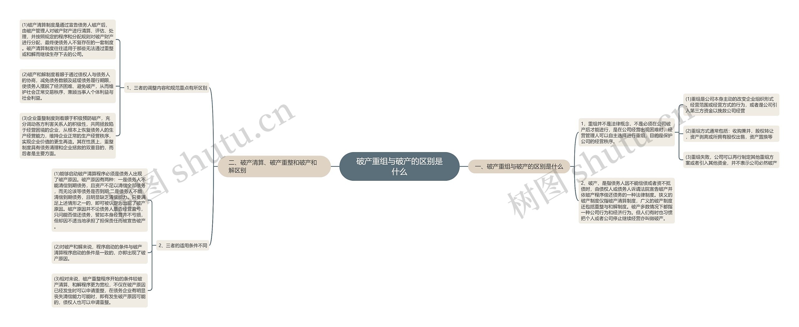 破产重组与破产的区别是什么 破产重组与破产的区别是什么