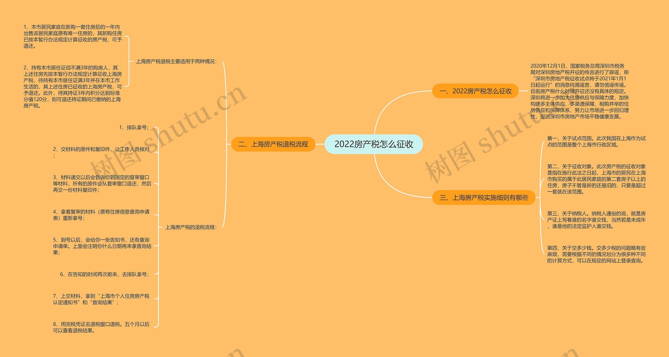 2022房产税怎么征收 2022房产税怎么征收
