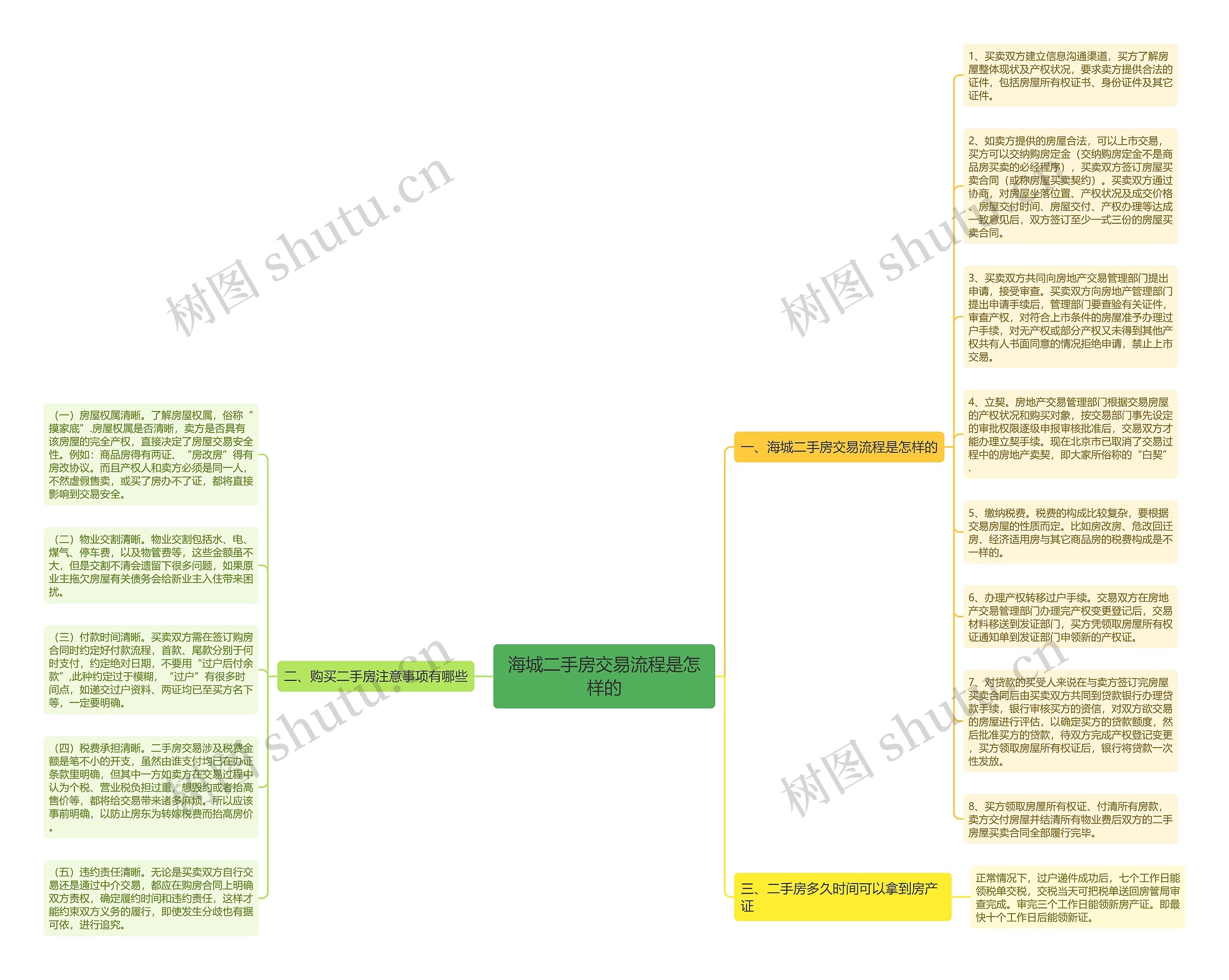 海城二手房交易流程是怎样的思维导图