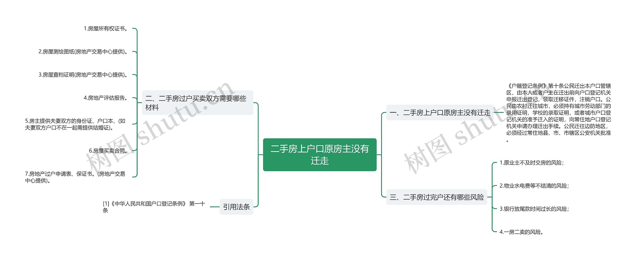 二手房上户口原房主没有迁走思维导图