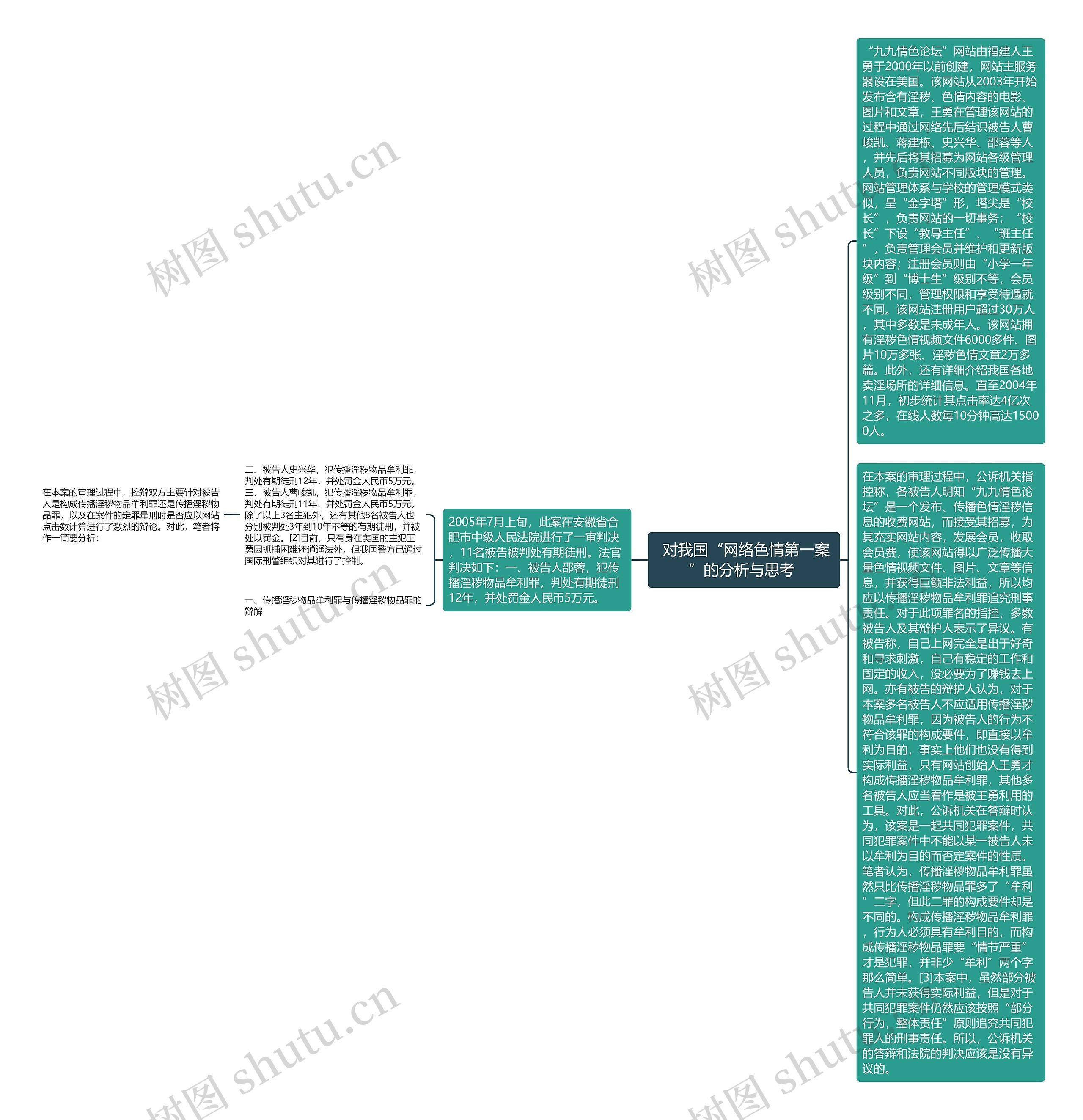 对我国“网络色情第一案”的分析与思考 对我国“网络色情第一案”的分析与思考