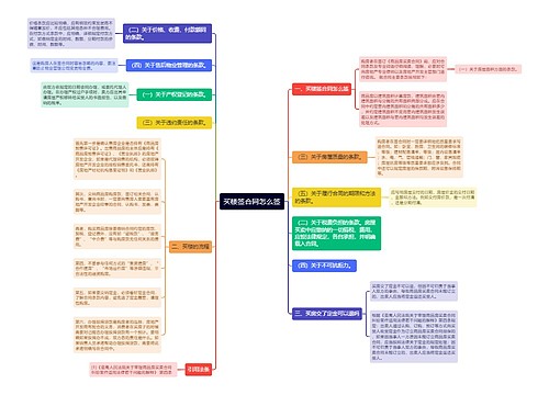 买楼签合同怎么签