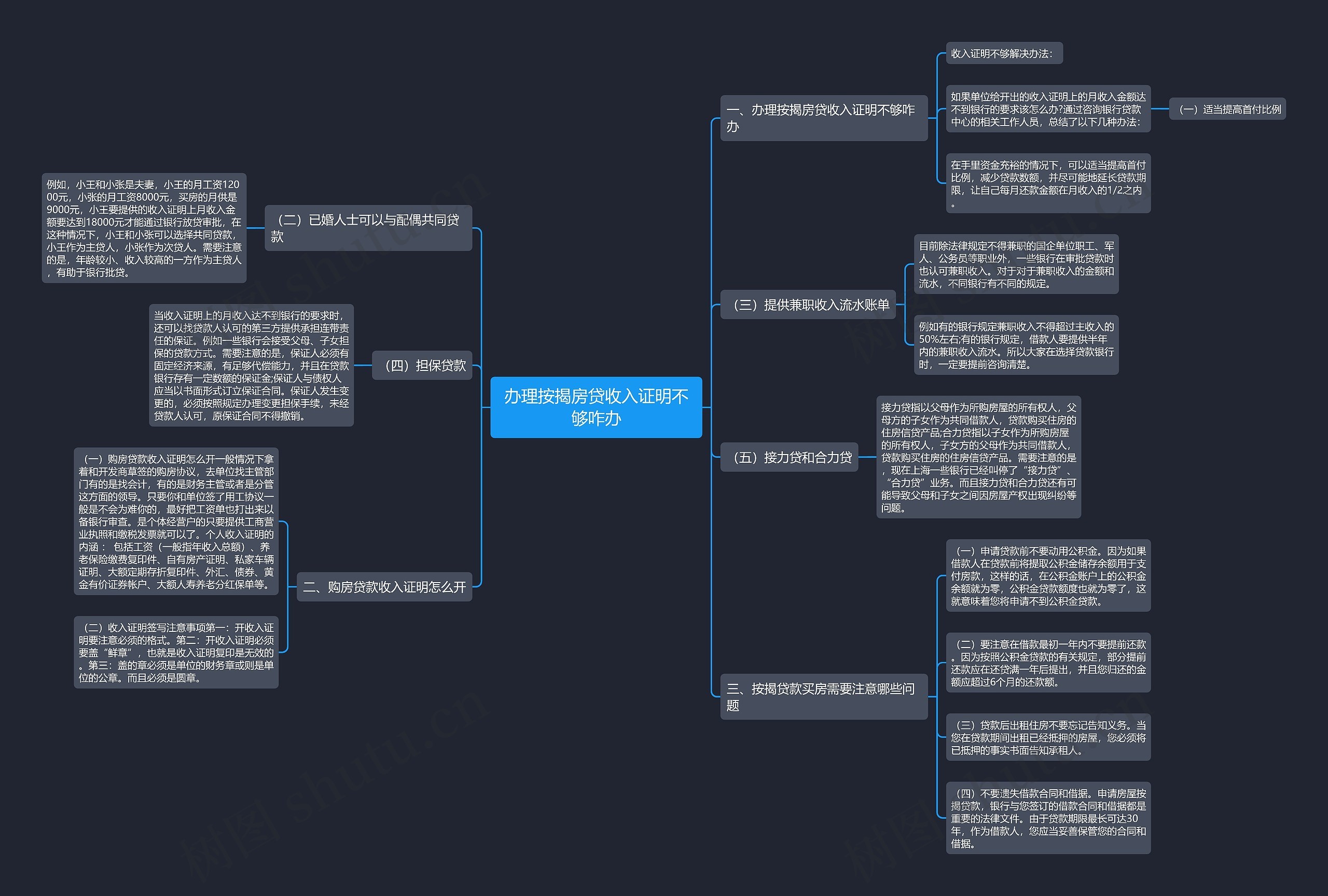 办理按揭房贷收入证明不够咋办 办理按揭房贷收入证明不够咋办