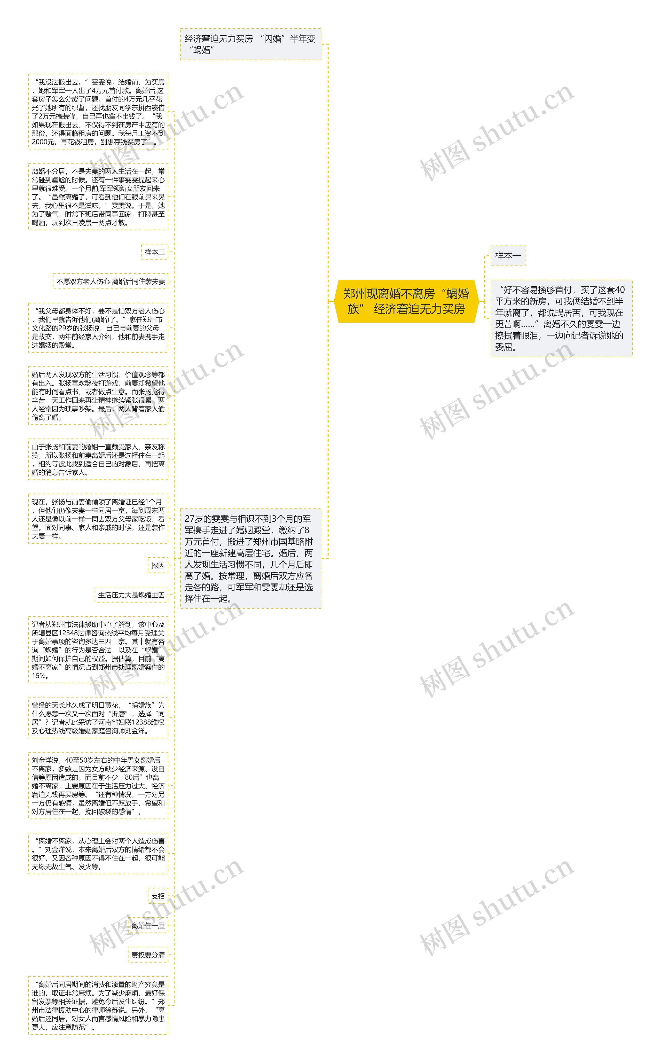 郑州现离婚不离房“蜗婚族” 经济窘迫无力买房