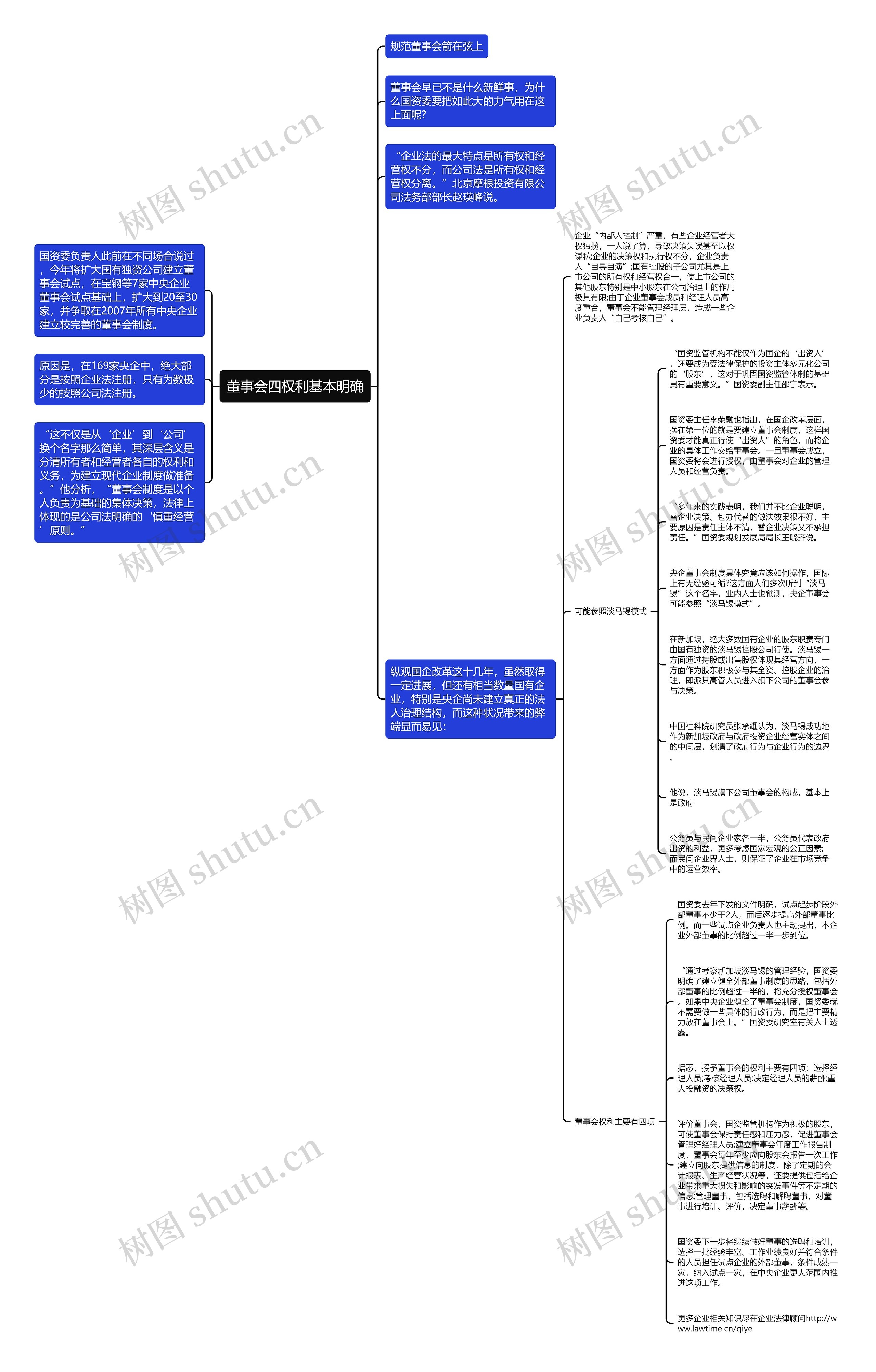 董事会四权利基本明确