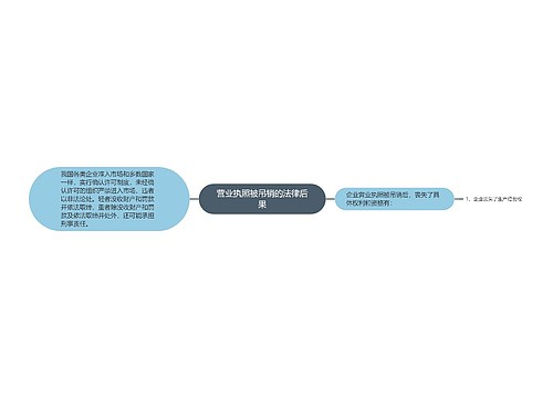 营业执照被吊销的法律后果