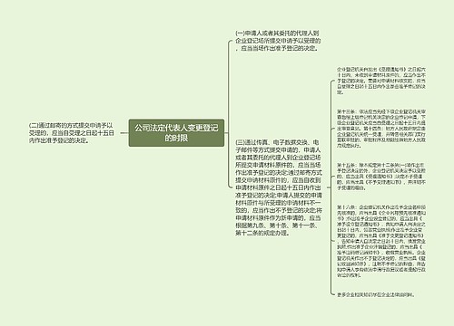 公司法定代表人变更登记的时限