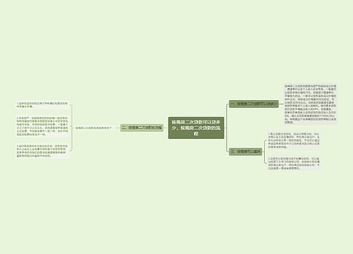 按揭房二次贷款可以贷多少，按揭房二次贷款的流程